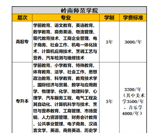 2021年湛江師范學(xué)院成人高考招生簡(jiǎn)章