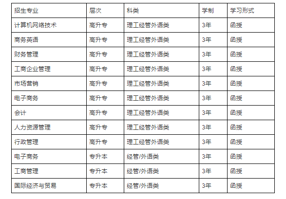 在深圳成人高考招生學(xué)校里面，暨南大學(xué)是比較熱門的學(xué)校之一，是國內(nèi)第一所由政府設(shè)立的華僑學(xué)府，下面翰/邦小編來給大家介紹一下2021年成人高考暨南大學(xué)報(bào)名條件以及招生專業(yè)等等內(nèi)容。