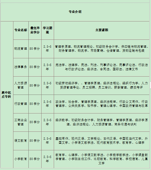 2020秋季招生層次與專業(yè)