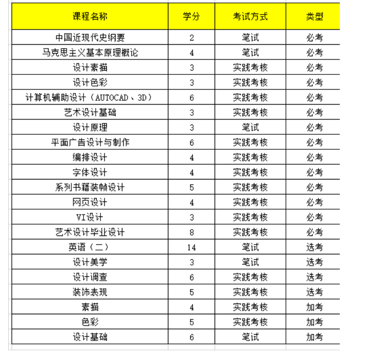 廣州美術(shù)學院招生簡章