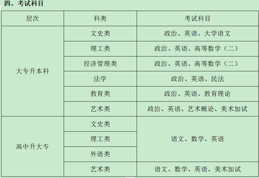 廣東技術(shù)師范大學(xué)電子商務(wù)專業(yè)招生簡章