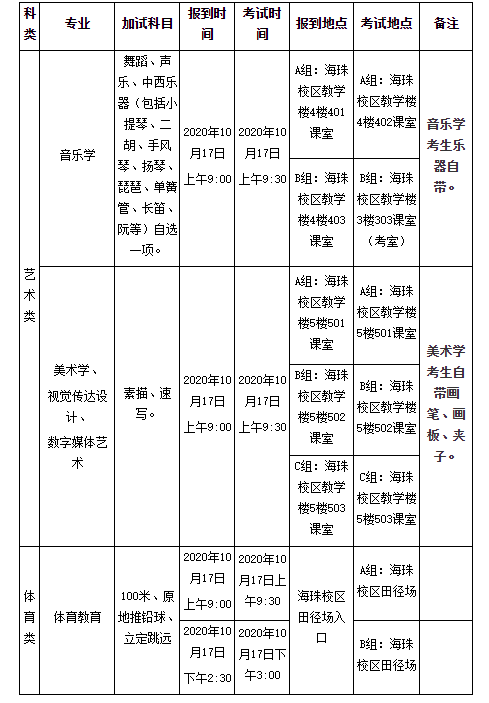 轉(zhuǎn) 廣東第二師范學(xué)院2020年成人高考專升本藝術(shù)類、體育類專業(yè)加試的通知