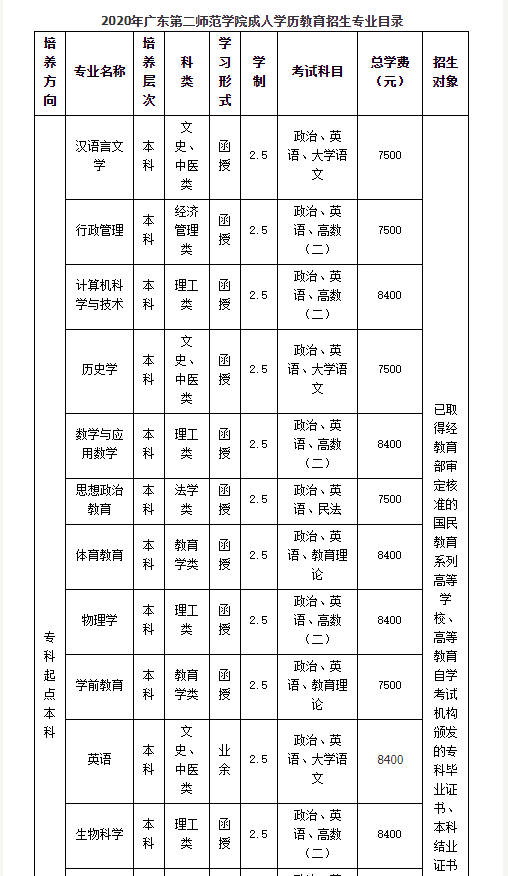 廣東第二師范學院漢語言文學專業(yè)課程                                                                                                                                                                                       