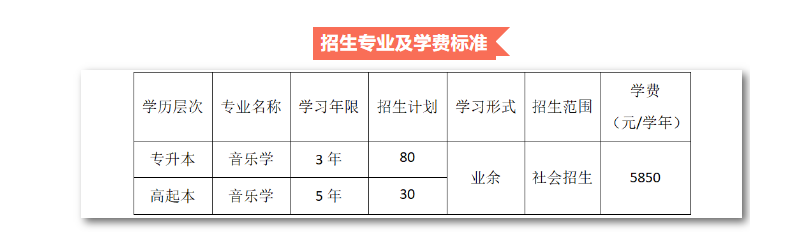 星海音樂(lè)學(xué)院音樂(lè)學(xué)專業(yè)課程介紹