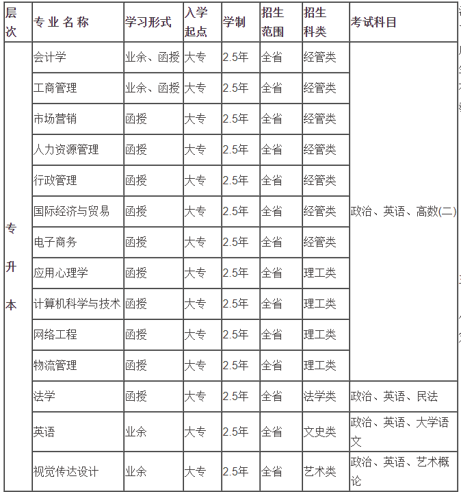 廣東培正學(xué)院會(huì)計(jì)學(xué)專(zhuān)業(yè)招生簡(jiǎn)章