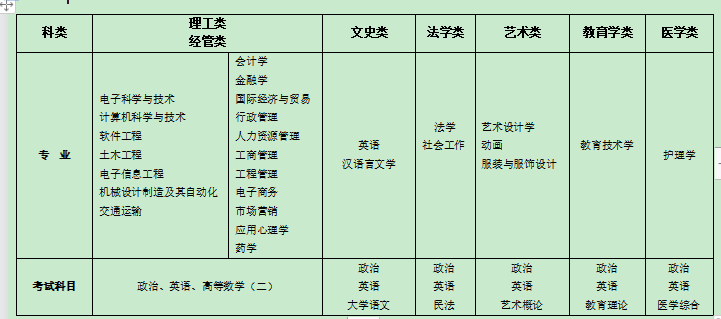 深圳大學(xué)成人高等教育2020年報(bào)考指南