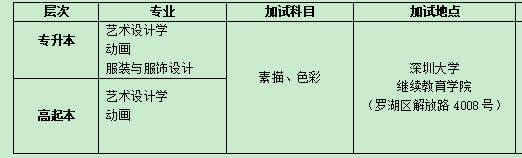 深圳大學(xué)成人高等教育2020年報(bào)考指南