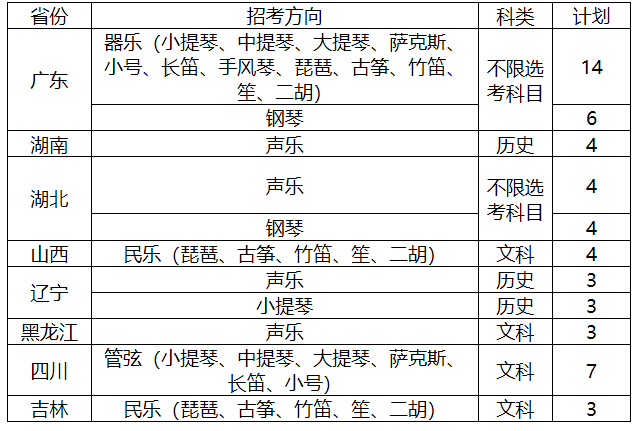 中山大學(xué)2021年藝術(shù)類音樂表演專業(yè)招生簡(jiǎn)章