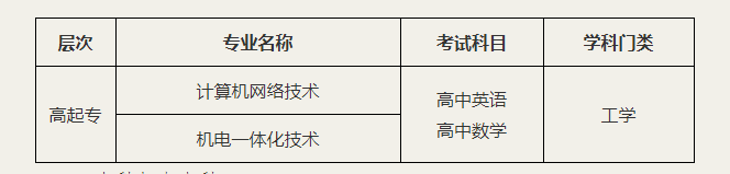 珠海技術(shù)學(xué)院（原吉林大學(xué)珠海學(xué)院）計(jì)算機(jī)科學(xué)與技術(shù)專業(yè)招生簡(jiǎn)章