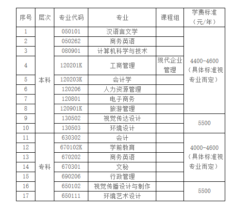 汕頭大學工商管理專業(yè)招生簡章