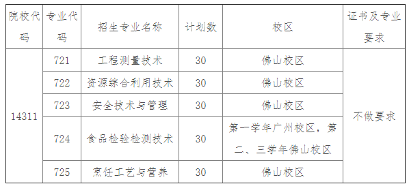 轉 2021年自主招生（面向中職考生）工作實施方案